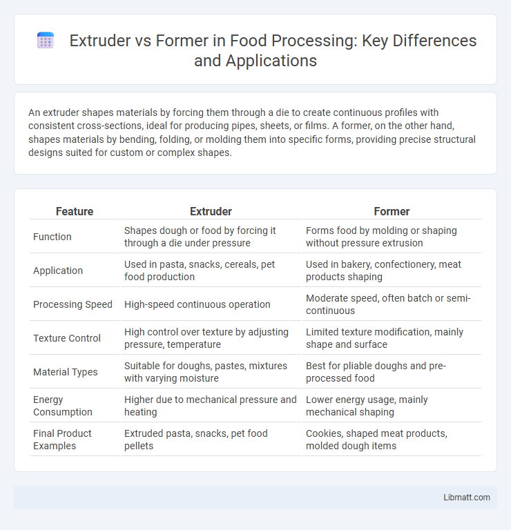 Extruder vs Former in Food Processing: Key Differences and Applications