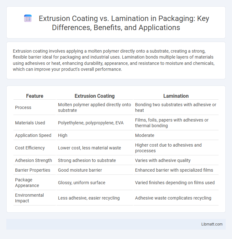 Extrusion Coating vs. Lamination in Packaging: Key Differences, Benefits, and Applications
