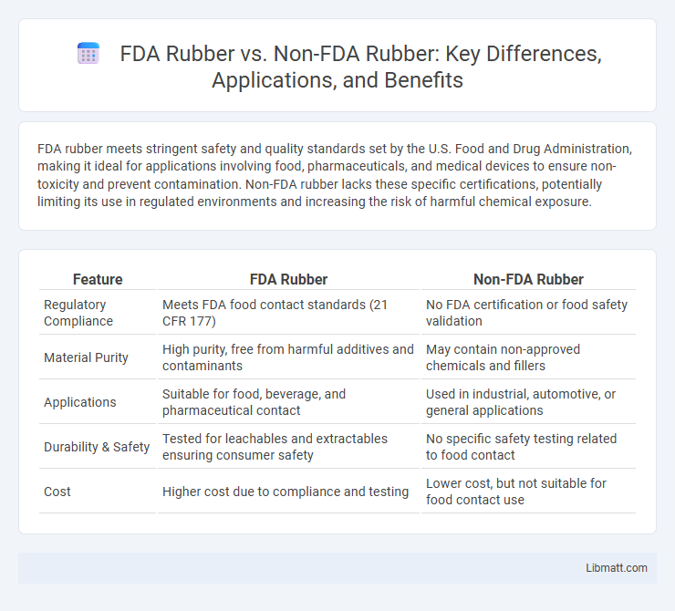 FDA Rubber vs. Non-FDA Rubber: Key Differences, Applications, and Benefits