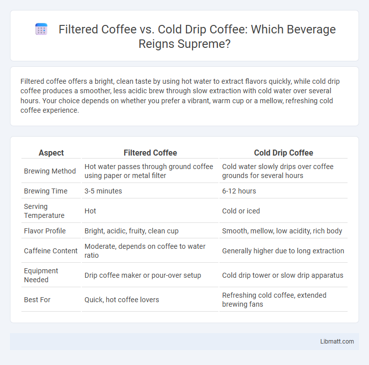 Filtered Coffee vs. Cold Drip Coffee: Which Beverage Reigns Supreme?