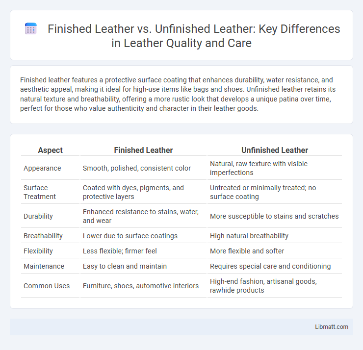 Finished Leather vs. Unfinished Leather: Key Differences in Leather Quality and Care