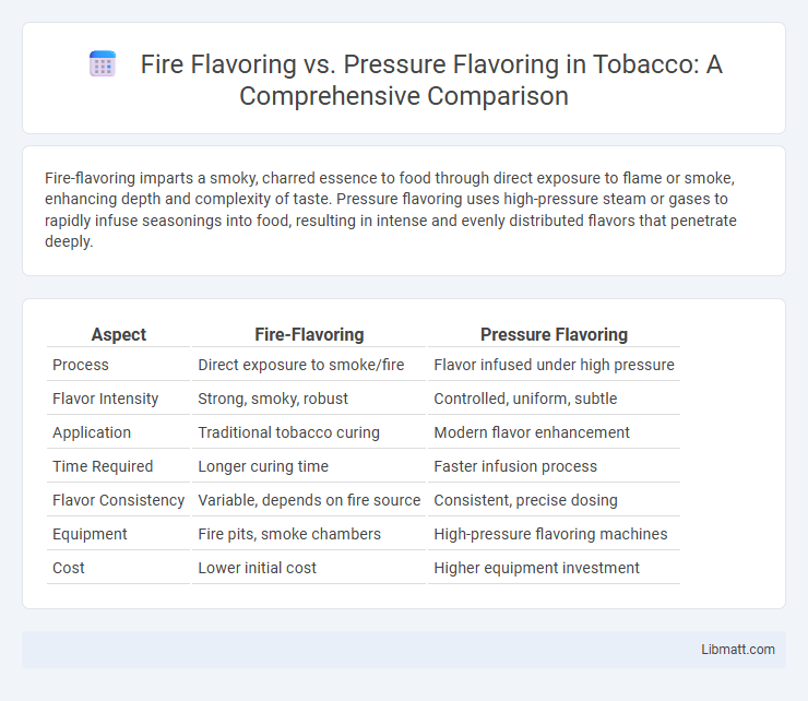 Fire Flavoring vs. Pressure Flavoring in Tobacco: A Comprehensive Comparison