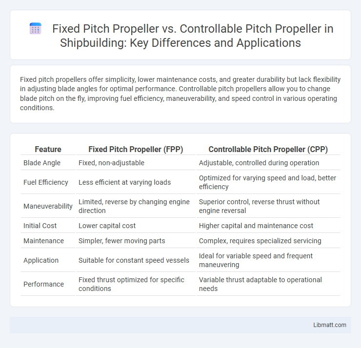 Fixed Pitch Propeller vs. Controllable Pitch Propeller in Shipbuilding: Key Differences and Applications