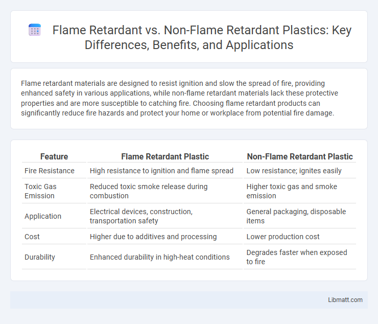 Flame Retardant vs. Non-Flame Retardant Plastics: Key Differences, Benefits, and Applications