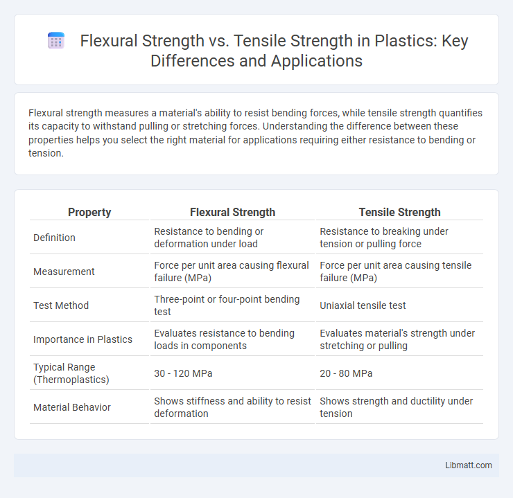 Flexural Strength vs. Tensile Strength in Plastics: Key Differences and Applications