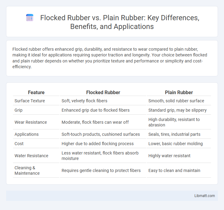 Flocked Rubber vs. Plain Rubber: Key Differences, Benefits, and Applications