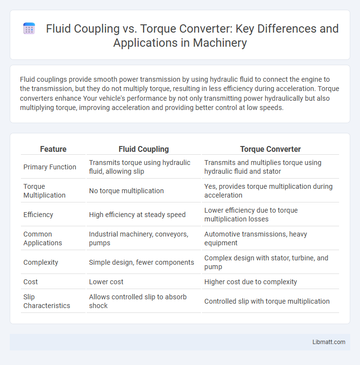 Fluid Coupling vs. Torque Converter: Key Differences and Applications in Machinery