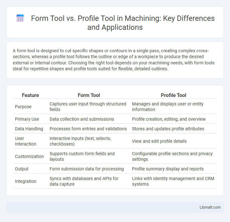 Form Tool vs. Profile Tool in Machining: Key Differences and Applications