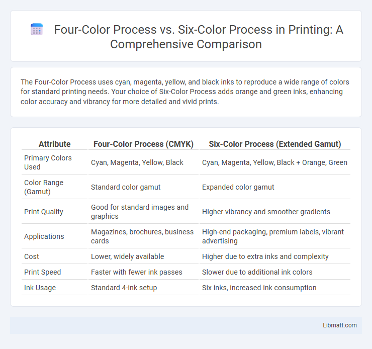 Four-Color Process vs. Six-Color Process in Printing: A Comprehensive Comparison