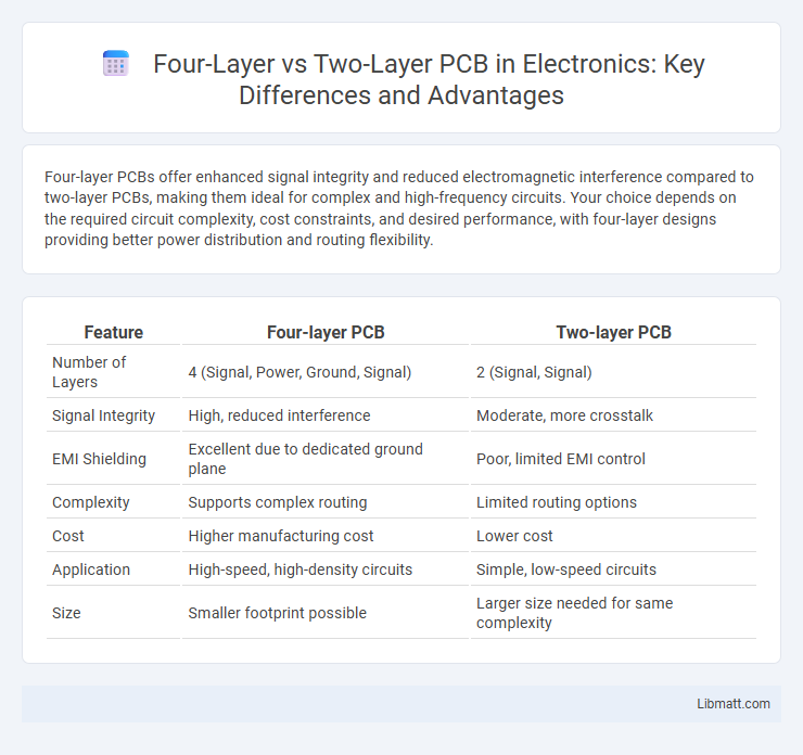 Four-Layer vs Two-Layer PCB in Electronics: Key Differences and Advantages
