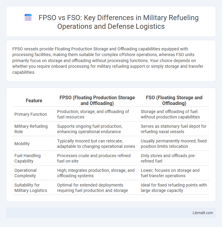 FPSO vs FSO: Key Differences in Military Refueling Operations and Defense Logistics