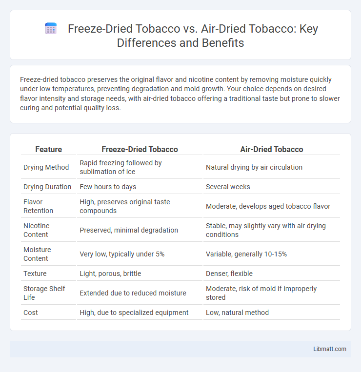 Freeze-Dried Tobacco vs. Air-Dried Tobacco: Key Differences and Benefits