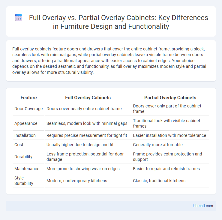 Full Overlay vs. Partial Overlay Cabinets: Key Differences in Furniture Design and Functionality