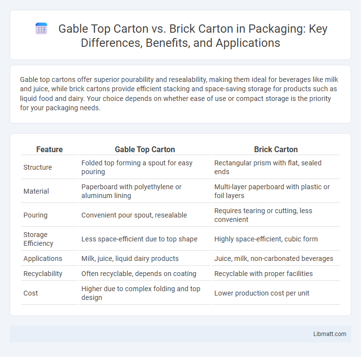 Gable Top Carton vs. Brick Carton in Packaging: Key Differences, Benefits, and Applications