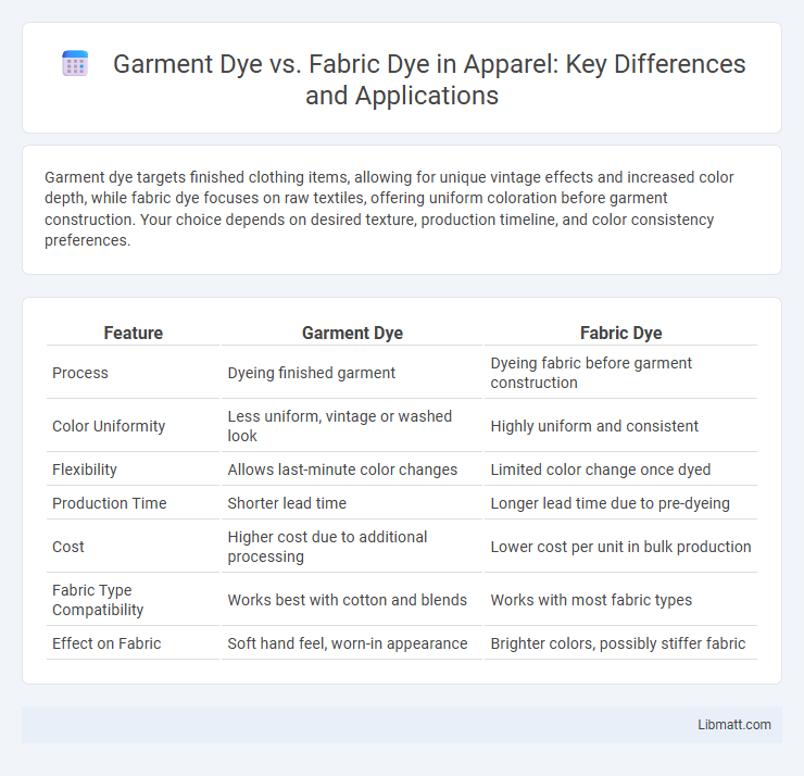 Garment Dye vs. Fabric Dye in Apparel: Key Differences and Applications