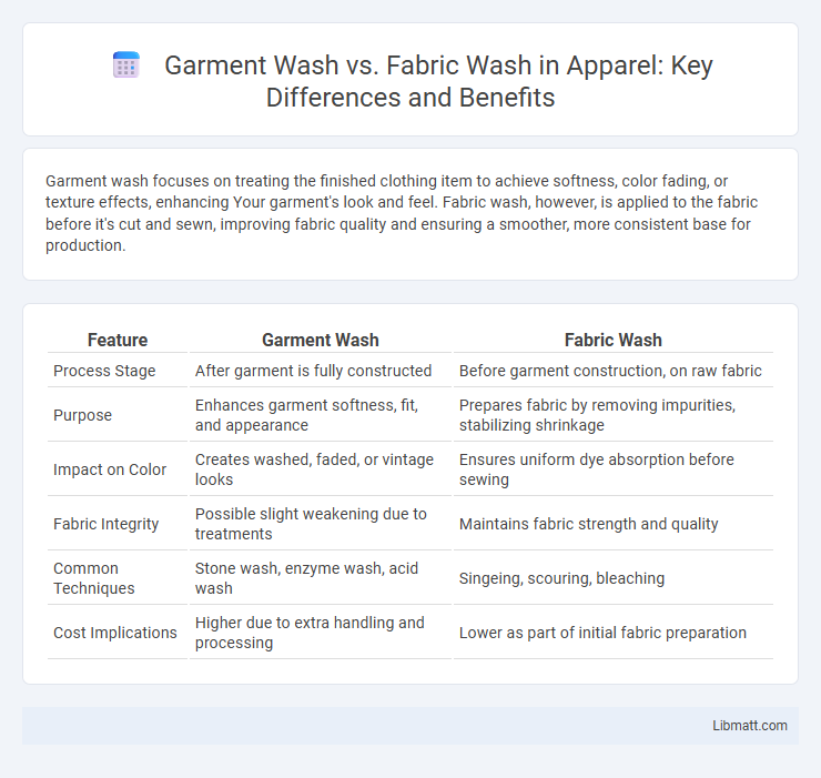 Garment Wash vs. Fabric Wash in Apparel: Key Differences and Benefits