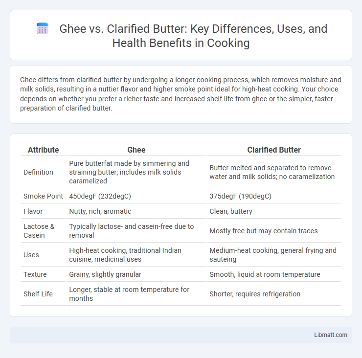 Ghee vs. Clarified Butter: Key Differences, Uses, and Health Benefits in Cooking