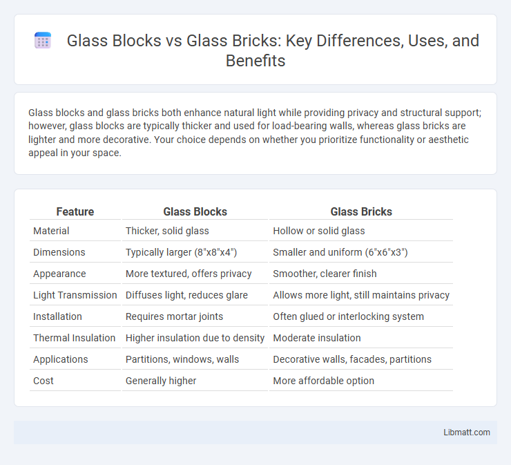Glass Blocks vs Glass Bricks: Key Differences, Uses, and Benefits