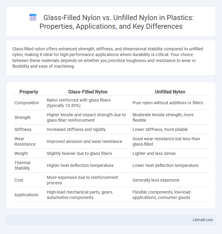 Glass-Filled Nylon vs. Unfilled Nylon in Plastics: Properties, Applications, and Key Differences