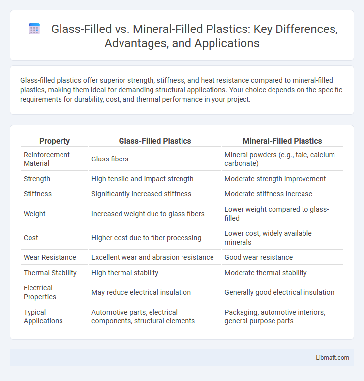 Glass-Filled vs. Mineral-Filled Plastics: Key Differences, Advantages, and Applications