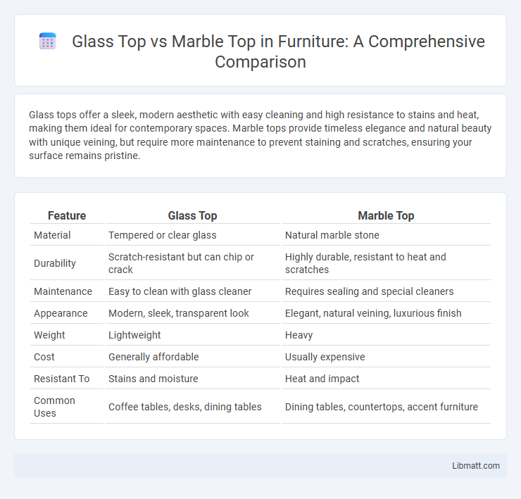 Glass Top vs Marble Top in Furniture: A Comprehensive Comparison