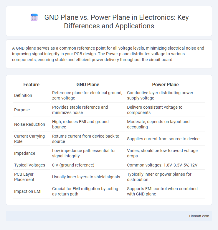 GND Plane vs. Power Plane in Electronics: Key Differences and Applications