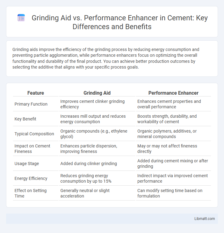 Grinding Aid vs. Performance Enhancer in Cement: Key Differences and Benefits