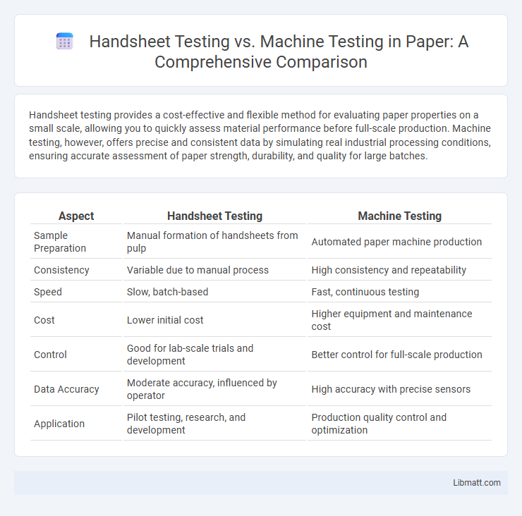 Handsheet Testing vs. Machine Testing in Paper: A Comprehensive Comparison
