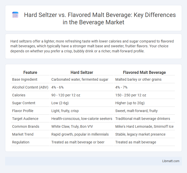 Hard Seltzer vs. Flavored Malt Beverage: Key Differences in the Beverage Market