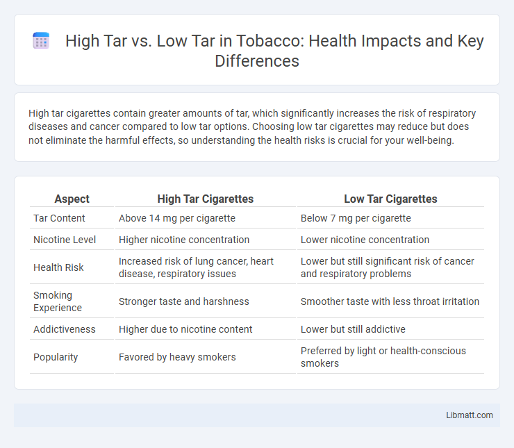 High Tar vs. Low Tar in Tobacco: Health Impacts and Key Differences