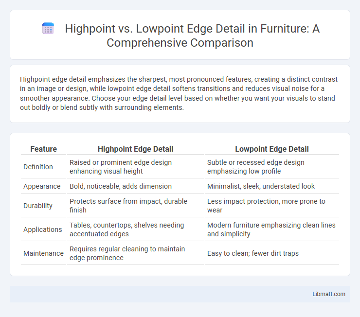 Highpoint vs. Lowpoint Edge Detail in Furniture: A Comprehensive Comparison