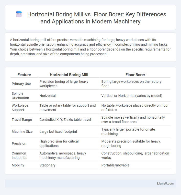 Horizontal Boring Mill vs. Floor Borer: Key Differences and Applications in Modern Machinery