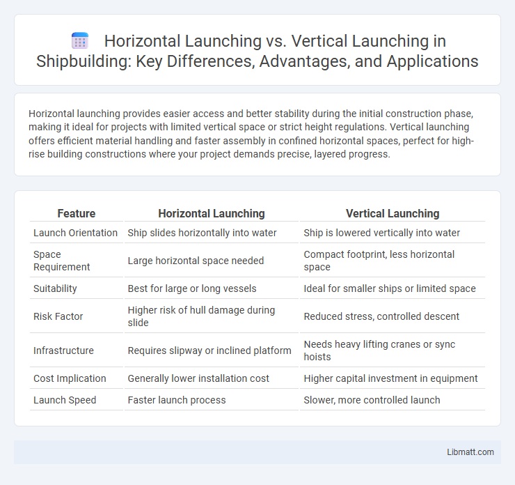 Horizontal Launching vs. Vertical Launching in Shipbuilding: Key Differences, Advantages, and Applications