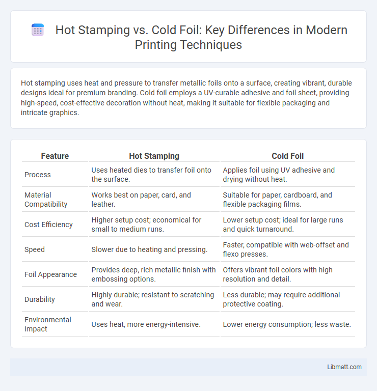 Hot Stamping vs. Cold Foil: Key Differences in Modern Printing Techniques