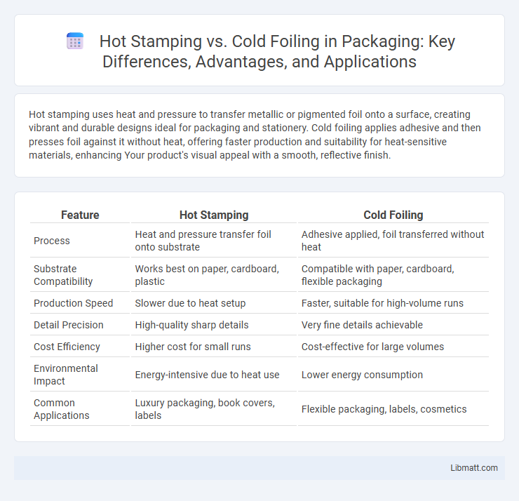 Hot Stamping vs. Cold Foiling in Packaging: Key Differences, Advantages, and Applications