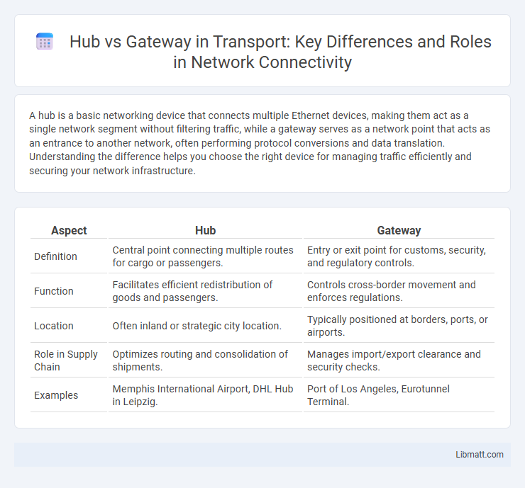 Hub vs Gateway in Transport: Key Differences and Roles in Network Connectivity
