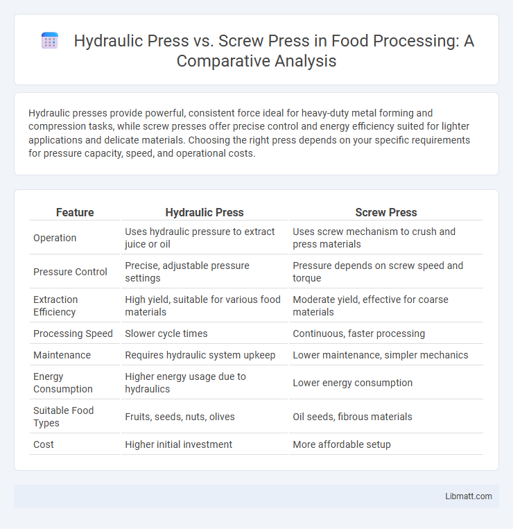 Hydraulic Press vs. Screw Press in Food Processing: A Comparative Analysis