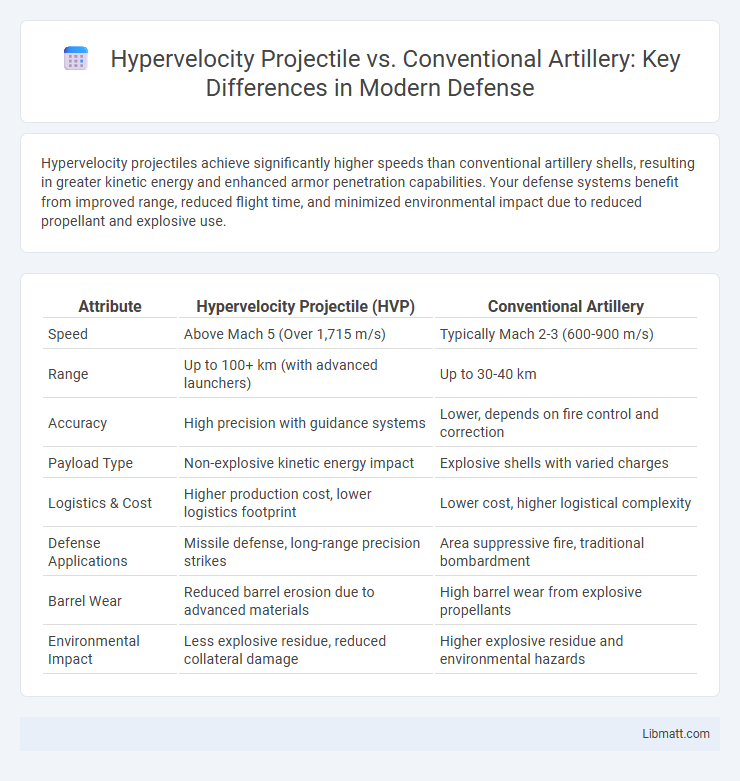 Hypervelocity Projectile vs. Conventional Artillery: Key Differences in Modern Defense