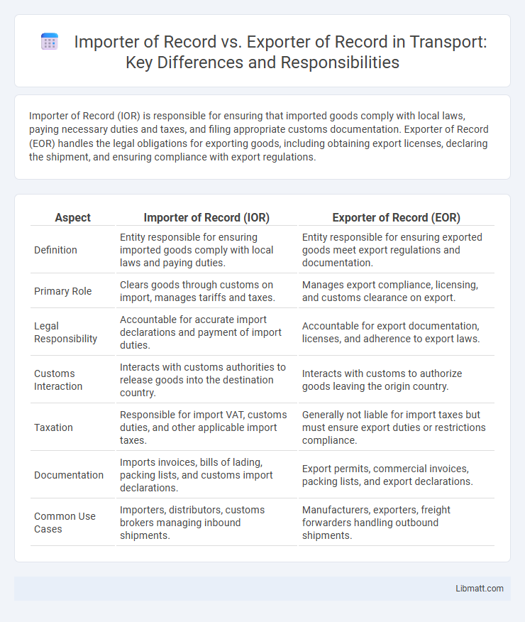 Importer of Record vs. Exporter of Record in Transport: Key Differences and Responsibilities