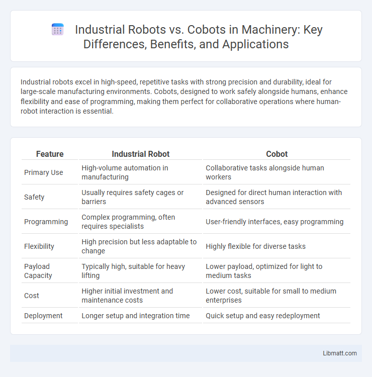 Industrial Robots vs. Cobots in Machinery: Key Differences, Benefits, and Applications