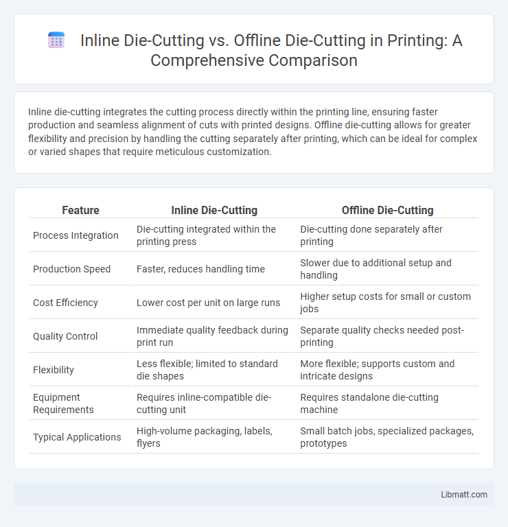 Inline Die-Cutting vs. Offline Die-Cutting in Printing: A Comprehensive Comparison