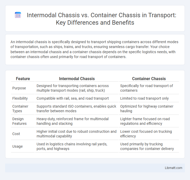 Intermodal Chassis vs. Container Chassis in Transport: Key Differences and Benefits