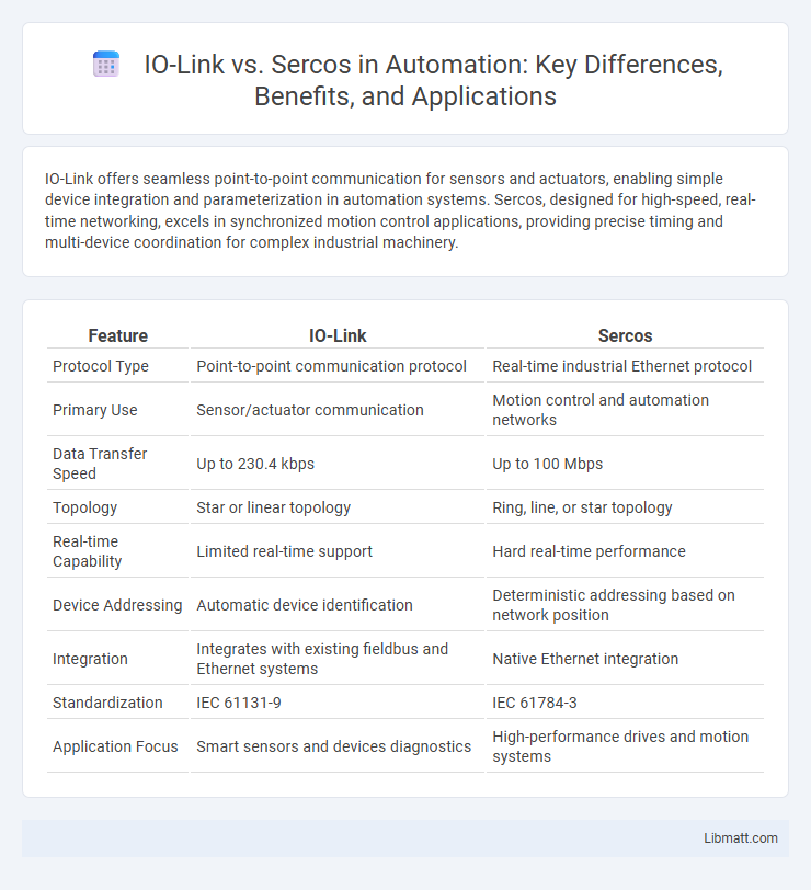 IO-Link vs. Sercos in Automation: Key Differences, Benefits, and Applications