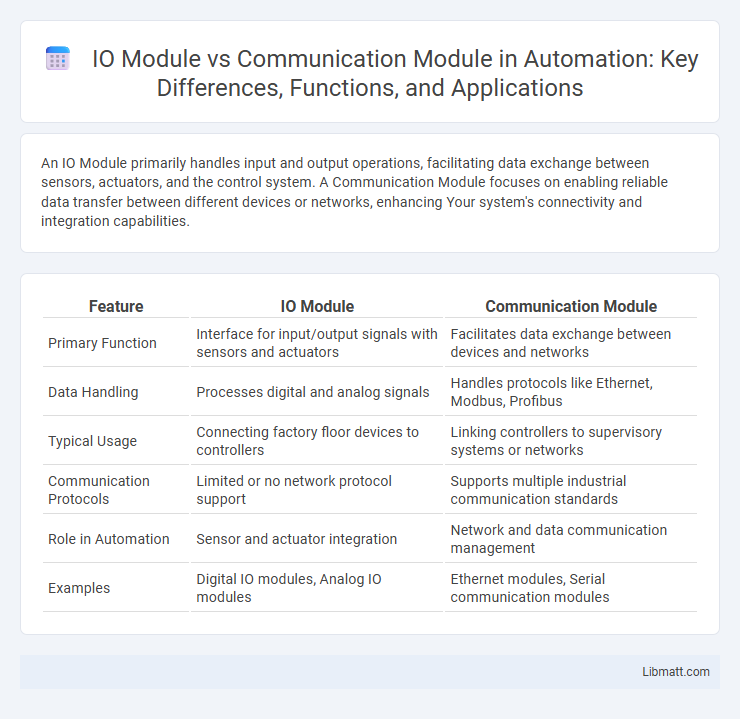IO Module vs Communication Module in Automation: Key Differences, Functions, and Applications