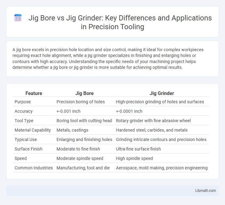 Jig Bore vs Jig Grinder: Key Differences and Applications in Precision Tooling