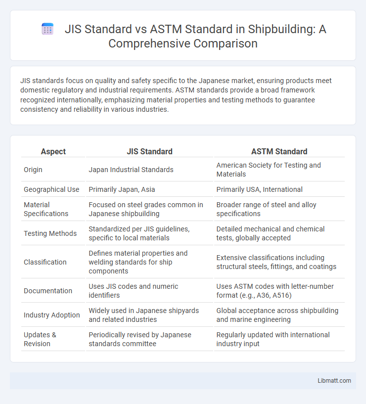 JIS Standard vs ASTM Standard in Shipbuilding: A Comprehensive Comparison