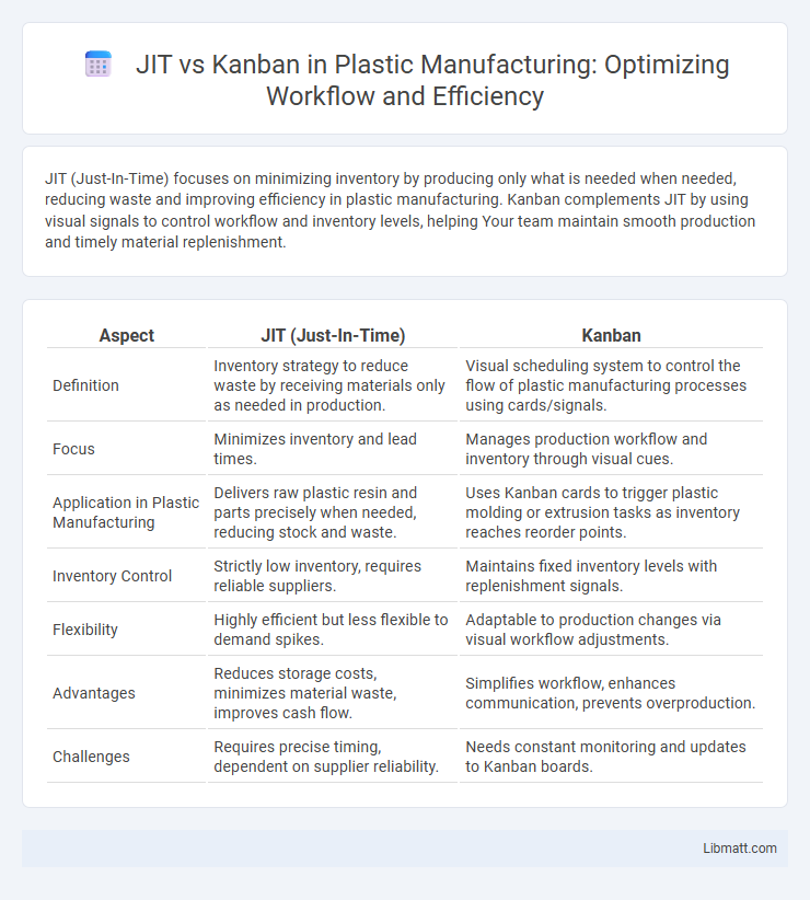 JIT vs Kanban in Plastic Manufacturing: Optimizing Workflow and Efficiency
