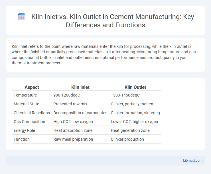 Kiln Inlet vs. Kiln Outlet in Cement Manufacturing: Key Differences and Functions