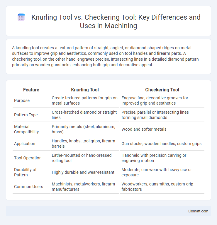 Knurling Tool vs. Checkering Tool: Key Differences and Uses in Machining