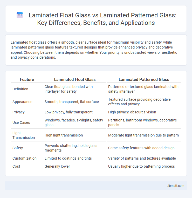 Laminated Float Glass vs Laminated Patterned Glass: Key Differences, Benefits, and Applications